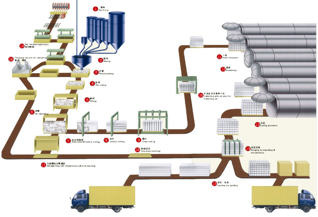 混凝土、加氣混凝土 混凝土、加氣混凝土